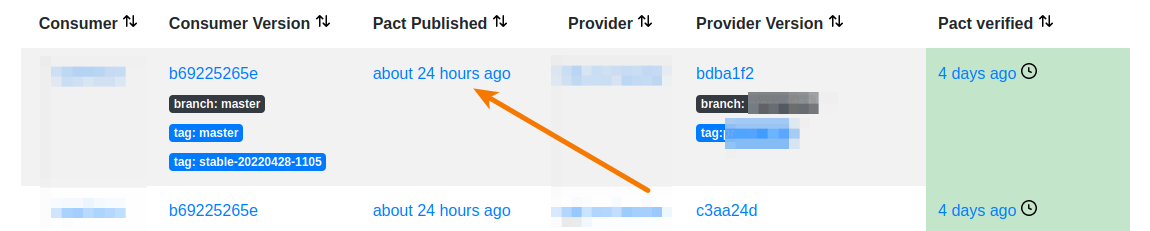 click `Pact Published`